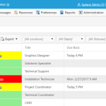 Key Metric OfficeStatus 6.5.612